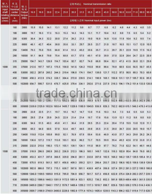 Helical Gear Reducer