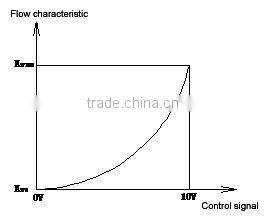 motorized 3-way 2-way ball valve dn32,dn40,dn50