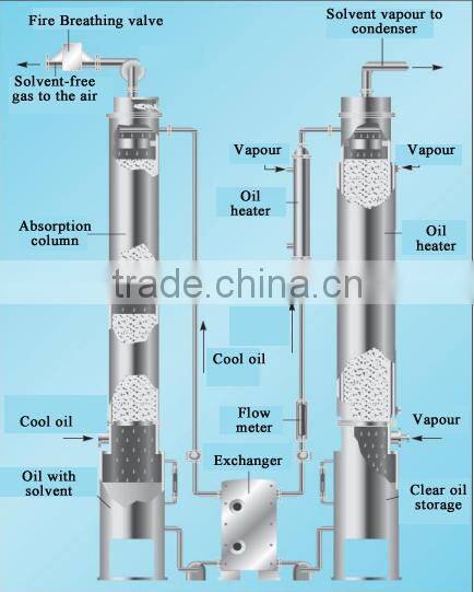 New Lead turnkey project plant oil extraction equipment