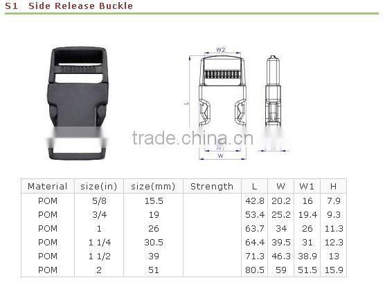 Plastic Parts for school bag parts fabric material