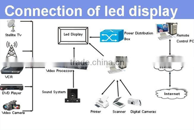 China Manufacturer P5 Outdoor Full Color Die casting Aluminum Cabinet For Rental