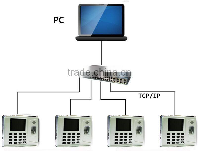 Realand A-F261 RFID or IC card biometric time attendance system with FREE SOFTWARE