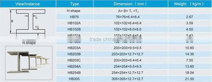 Fiberglass Reinfored Plastic Profile- Yellow FRP Channel