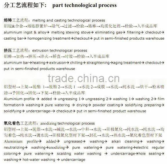 Mill finishing aluminum extruded showcase profile