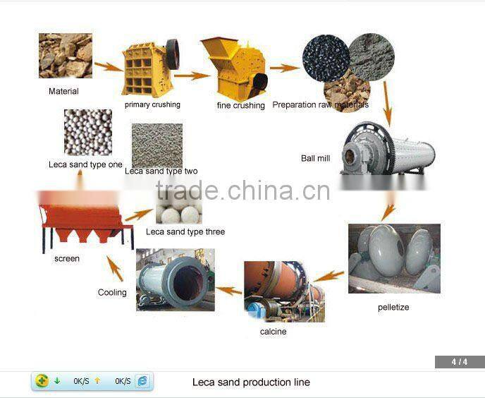 ceramic particle production line with ISO9001:2008 certificate
