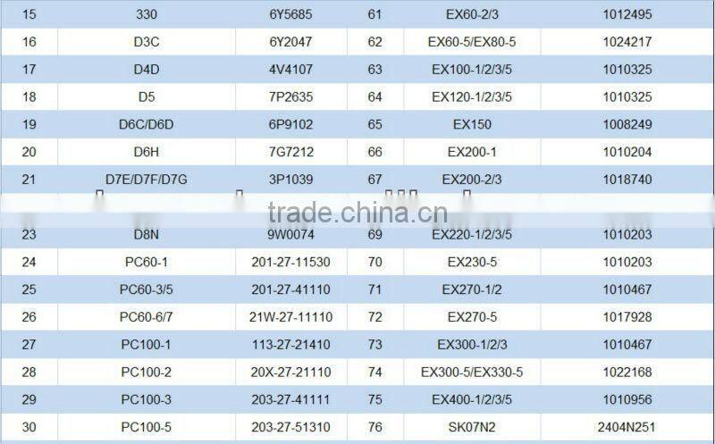 Excavator Sprocket KOBELCO SK200