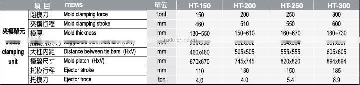 servo energy saving injection molding machine HT-150 ~ HT-300