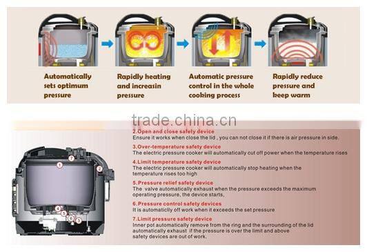 CE GS Approval 5L Golden Color Stainless steel digital multi electric pressure cooker / HDP-Y0504E-G