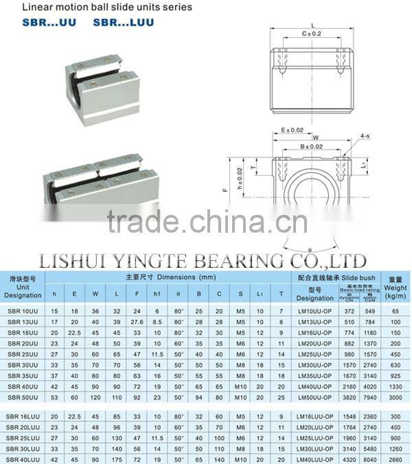 SBR...LUU linear bearing