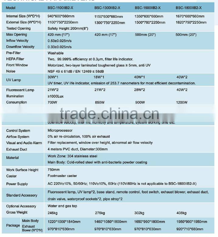 class II B2 biological safety cabinet