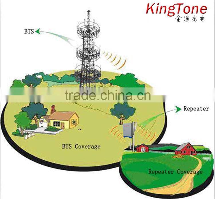 GSM 3G Repeater Dual Band GSM 900 MHz 2100 MHz W-CDMA UMTS Repetidor 3G Antenna Signal Amplifier
