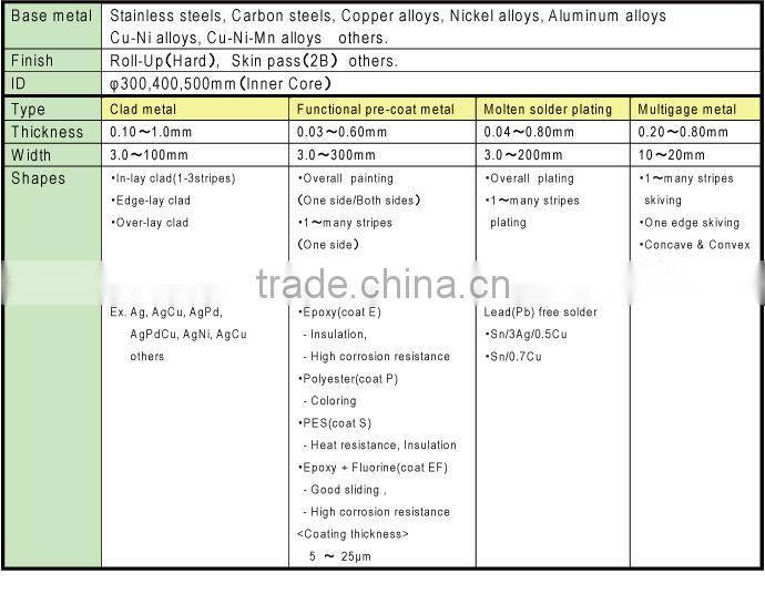 Copper clad Bonding different types of metals together allow to the metal