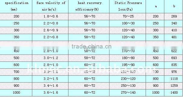 Two air streams flow crossly heat tube energy recovery exchanger