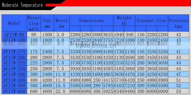 100T No Basin Square Counter Flow Used Cooling Tower Price
