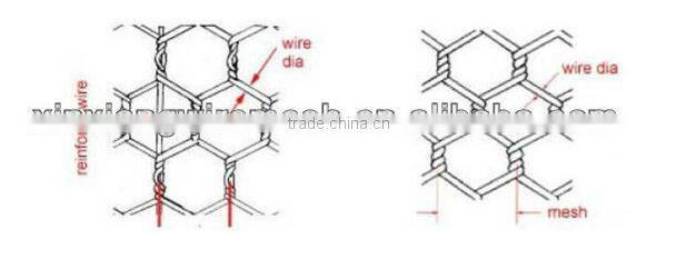 Anping Xinxiang Cheap Galvanized Hexagonal Wire Netting