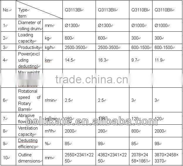 CE Approved Drum Sanding / Polishing Machine