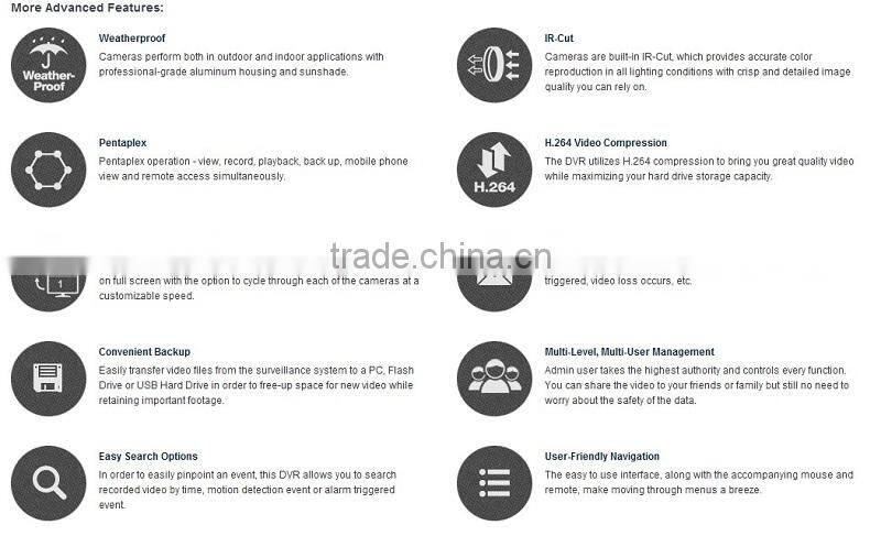 Zmodo CCTV system 960H 8CH DVR+8 Cameras kit &700 tvl camera