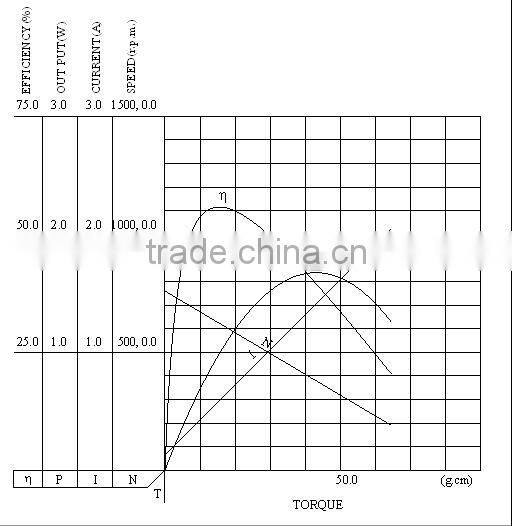 China good supplier competitive 1.5v micro dc motor for cd/dvd-rom drive