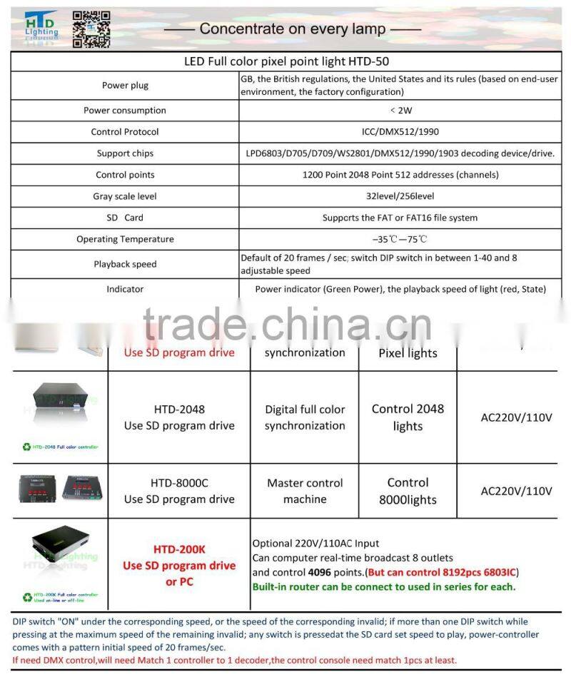 LED point with RGB color CE/RoHs