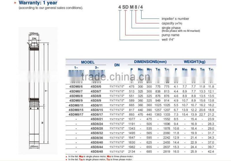 4SD8 series single phase 3hp submersible pump with 2M cable control box
