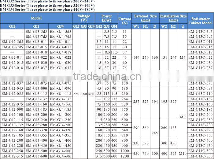 55KW 380V online soft starter cabinet for AC motor pump