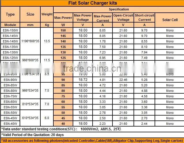 150watt Flat Solar Charger kits with PWM/Waterprooft/MPPT controller