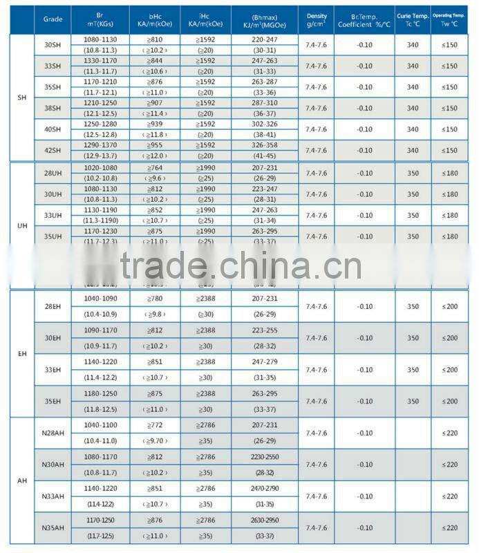 Motor magnet,permanent magnet generator,arc magnet