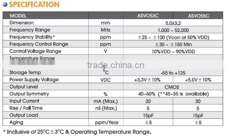 5x3.2mm SMD Voltage Controlled Oscillator(3.3V)-Metering