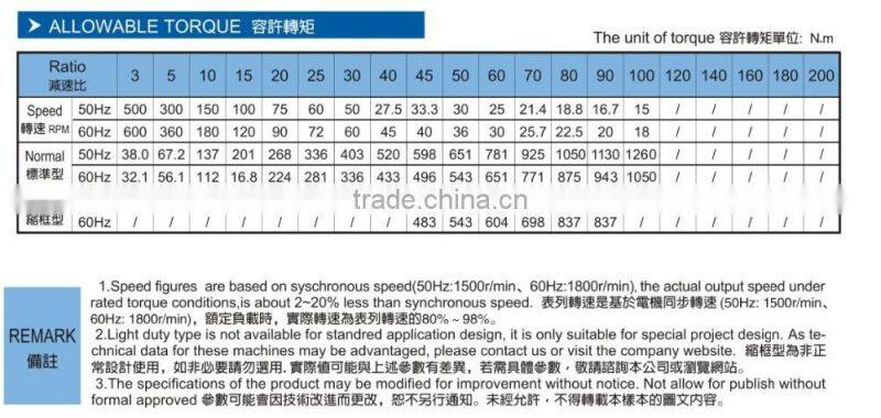 Houle medium gear motor 2.2KW AC induction motor with geabox