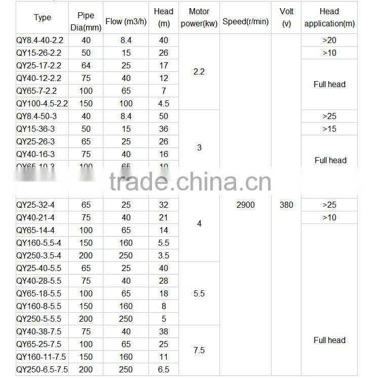 Jenson mass flow agricultural Oil-immersed submersible water pump