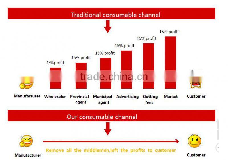 Pet collar making supplies nylon led dog harness