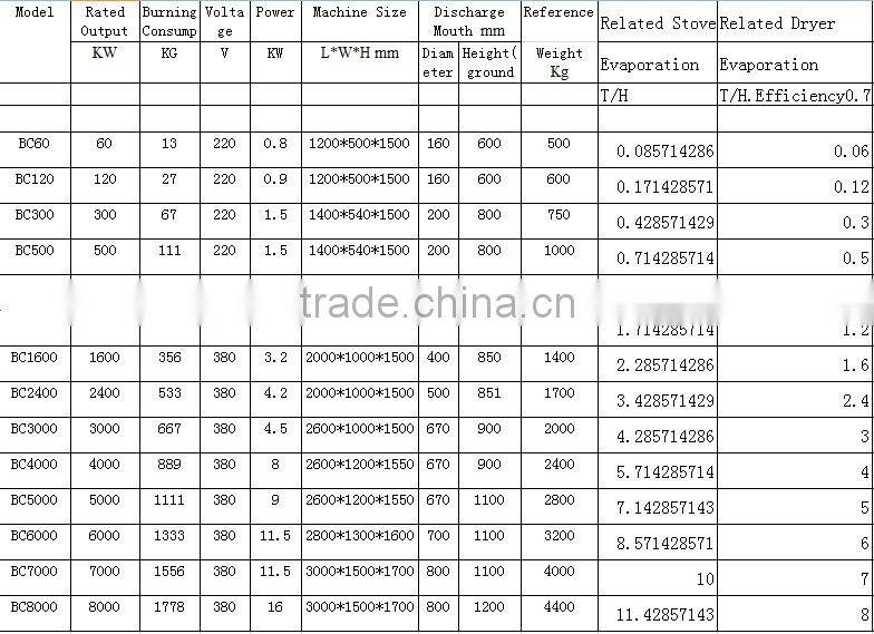 210Kcal Biomass fuel wood pellet burner