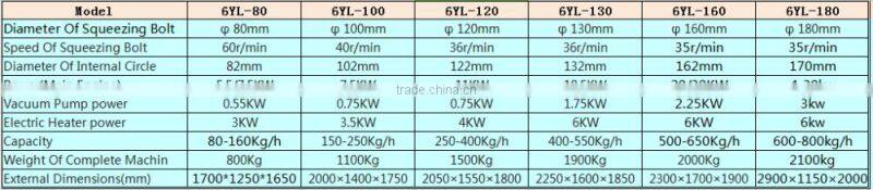 soybean screw cold and hot healthy vegetables oil press