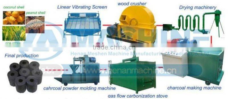 Economic favourable price See larger image Sugarcane sawdust charcoal rods briket machine to make wood briquette