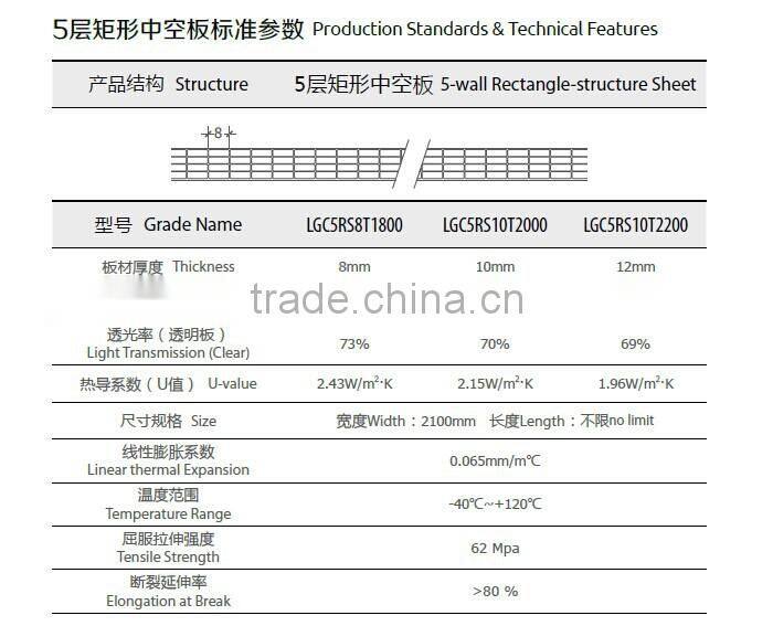 8/10/12mm 5-layer polycarbonate sheet manufacturered in China