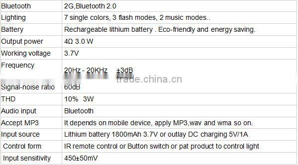 muticolor mini portable Audio player touch lamp led bluetooth speaker