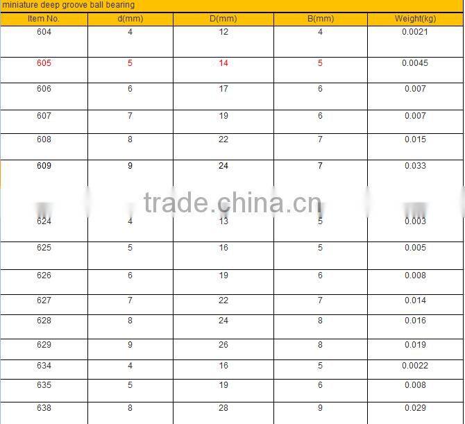 Cheap Deep Groove Ball Bearing 605zz/2rs