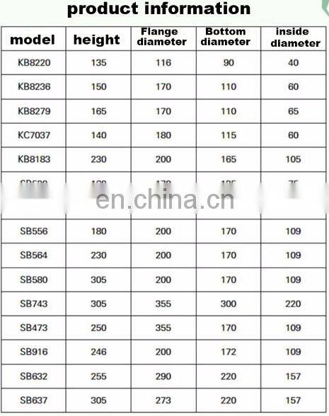 GOGO ATC High quality Oil Gas Separator SB520 Screw air compressor accessories oil core