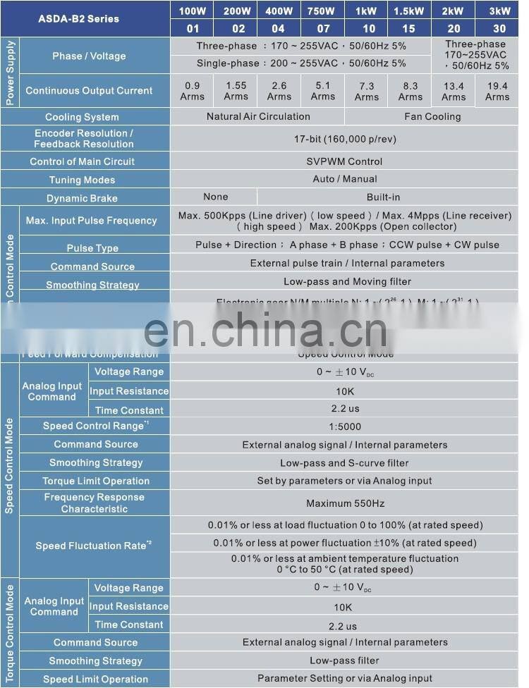 Delta 2kw servo motor and driver kit ECMA-E21320RS + ASD-B2-2023-B