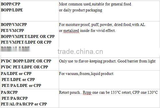 Aluminum Foil laminated food packaging bags with customer printing 3 sides sealed