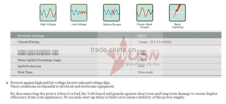 sollatek avs socket for household appliance