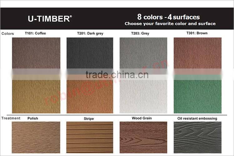 Low maintenance WPC pool decking