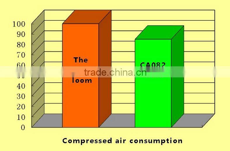 Electrical and industrial CA082 series of air-jet loom