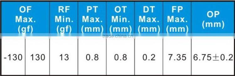 Miniature Touch Micro Switch 0.1A 3A For Communication Home Appliance Motor Control