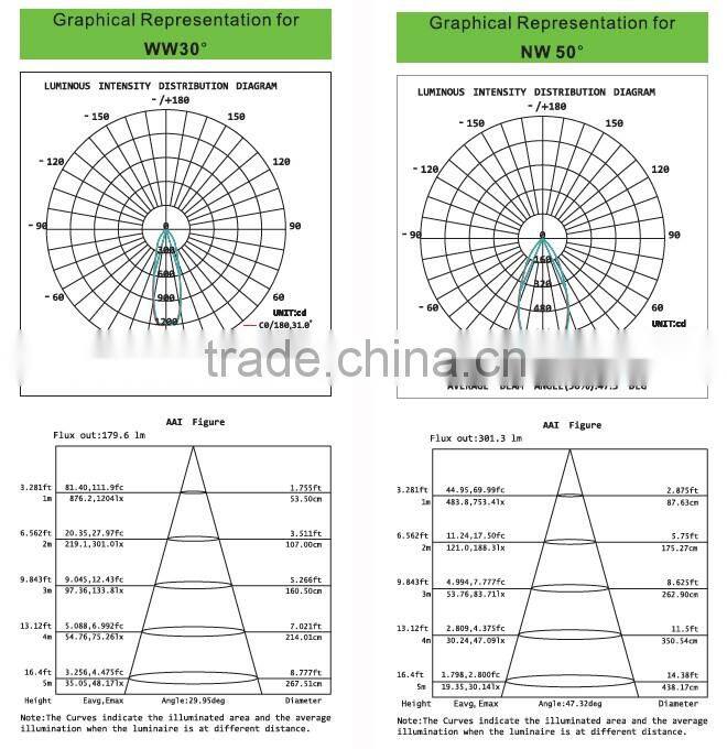 2016 new fashionable square LED downlight 6W