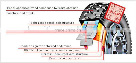 385/65r22.5 RADIAL TRUCK TIRE Japan technology HOT SALE with high quality