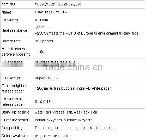 Best selling Bubble Free Film Vinyl Car Camouflage For Ornament 1.52x30M best quality