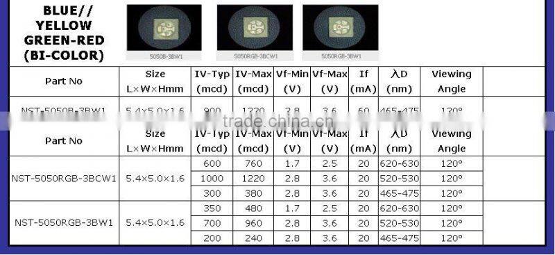 low power consumption high luminous flux LED diode
