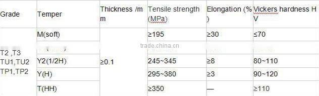 Factory price brass strip line C2600 C26800 C3771 C3712