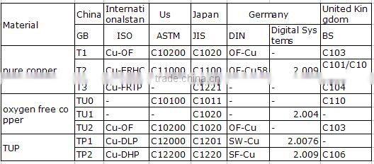 china supplier rolled brass strip coil price for heat exchange